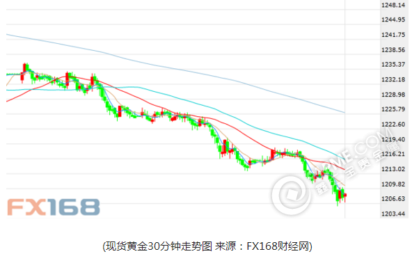 小非農“豔驚四座” 耶倫最大恐懼恐成現實 