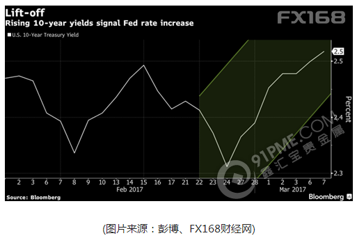 小非農“豔驚四座” 耶倫最大恐懼恐成現實 