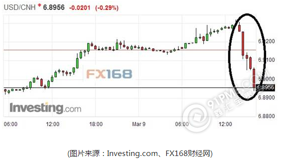 兩大貨幣暴漲 油市正醞釀大風暴