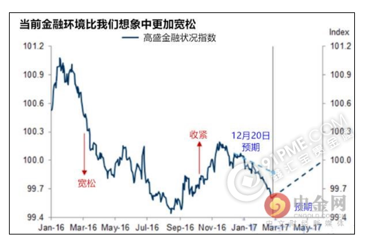 美聯儲讓特朗普"刮目相看"