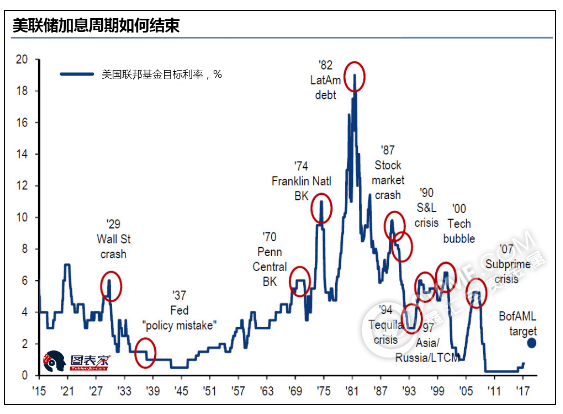 3張圖看懂未來的交易機會在哪裏