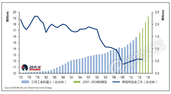 3張圖看懂未來的交易機會在哪裏