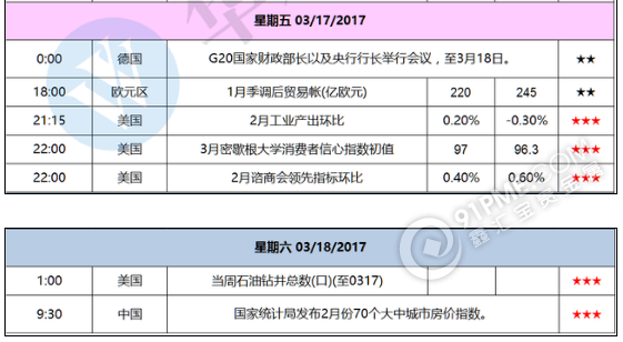 美日英央行決議、荷蘭大選等重磅襲來