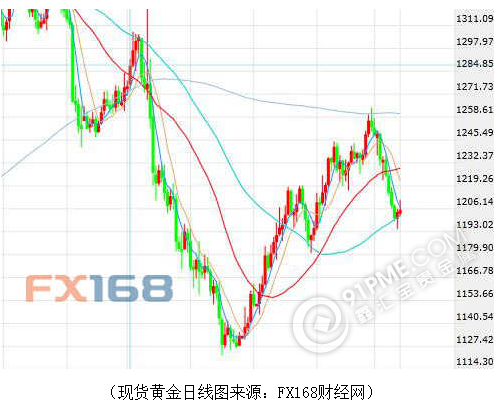 美聯儲扣響加息扳機 黃金遇“超級周”