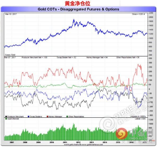 警惕黃金突現跳崖式行情