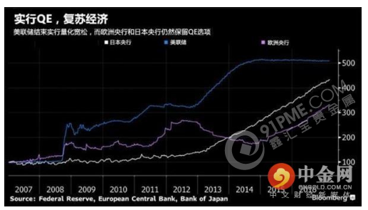 全球央行量化寬鬆政策效果如何？