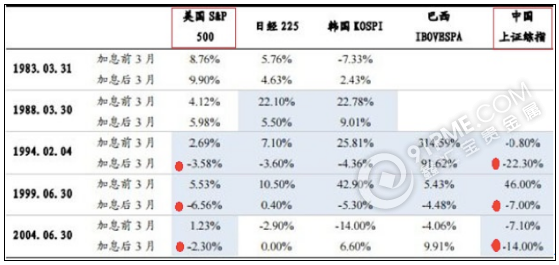 從黃金市場的反彈看其對中國市場的影響