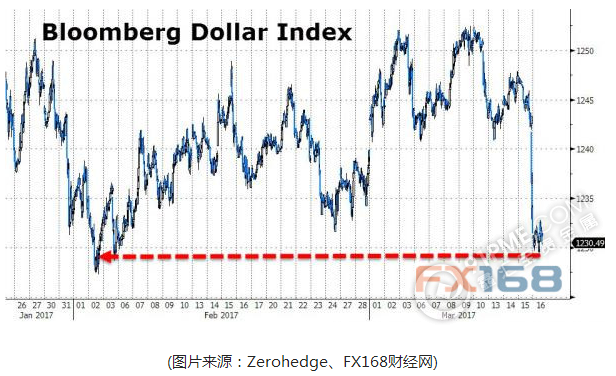 黃金攜股市笑傲江湖  英銀嘹亮英鎊暴漲