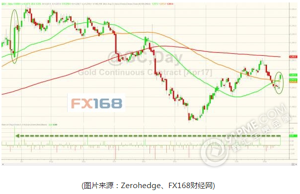 黃金攜股市笑傲江湖  英銀嘹亮英鎊暴漲