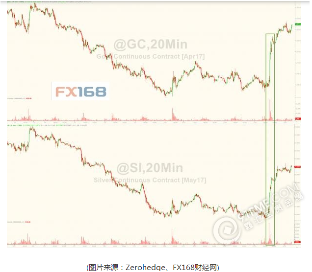 黃金攜股市笑傲江湖  英銀嘹亮英鎊暴漲