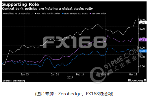 黃金攜股市笑傲江湖  英銀嘹亮英鎊暴漲