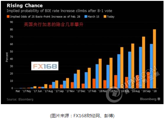 黃金攜股市笑傲江湖  英銀嘹亮英鎊暴漲