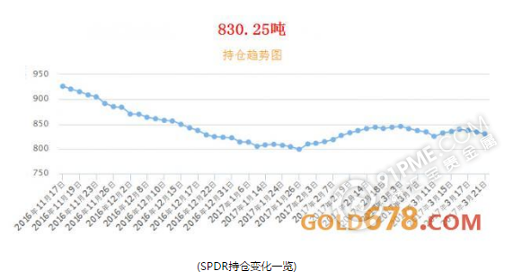 美聯儲官員鷹鴿不一 黃金多頭暗度陳倉