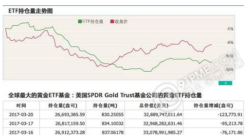 黃金跌破1230關口 這個關口事關重大！