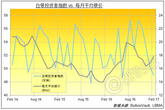 黃金購買延續5年良好需求