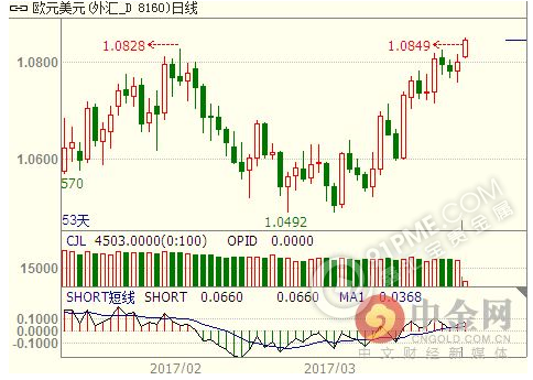 美元逼近99.0關口 黃金爆拉創新高