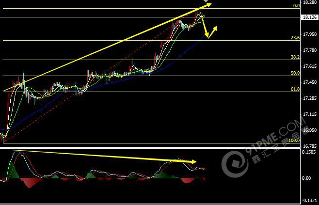 金銀持續高位震蕩 短線麵臨回調