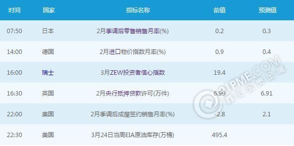 黃金白銀：3月29日交易提醒