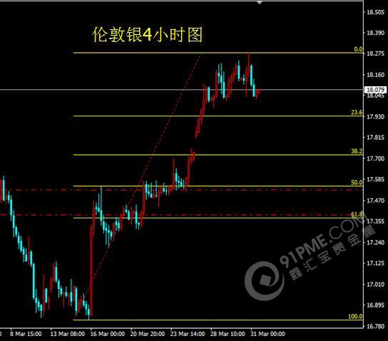 重磅數據壓頂 黃金多頭再退一步