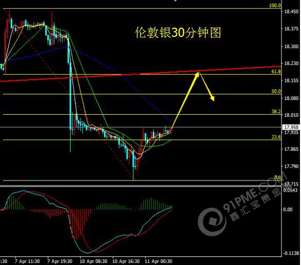 倫敦金銀短期企穩 能否再度歸回強勢？