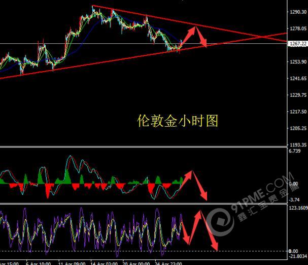 金銀短期進入大級別支撐位 短線或有反彈