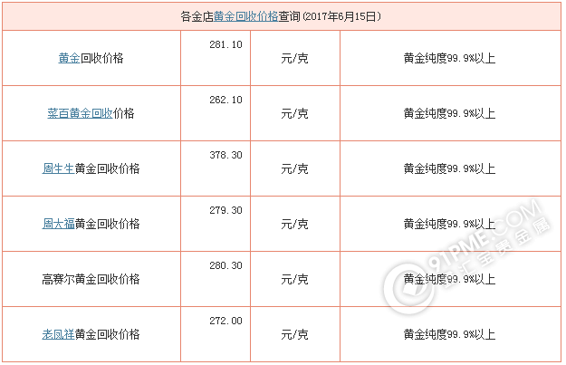 黃金回收價格查詢