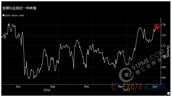 金銀比