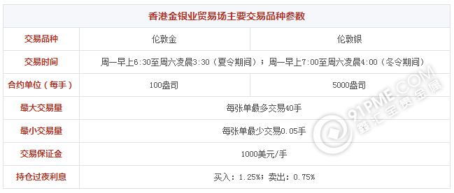 香港金銀業貿易場主要交易品種參數